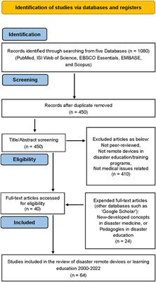 The development of new remote technologies in disaster medicine education: A scoping review